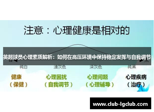 英超球员心理素质解析：如何在高压环境中保持稳定发挥与自我调节