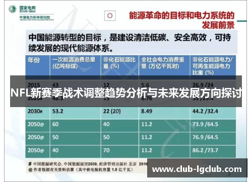 NFL新赛季战术调整趋势分析与未来发展方向探讨