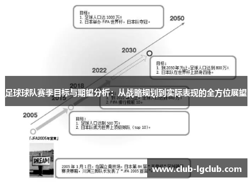 足球球队赛季目标与期望分析：从战略规划到实际表现的全方位展望