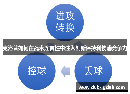 克洛普如何在战术连贯性中注入创新保持利物浦竞争力