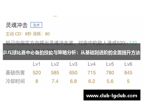乒乓球比赛中必备的技能与策略分析：从基础到进阶的全面提升方法
