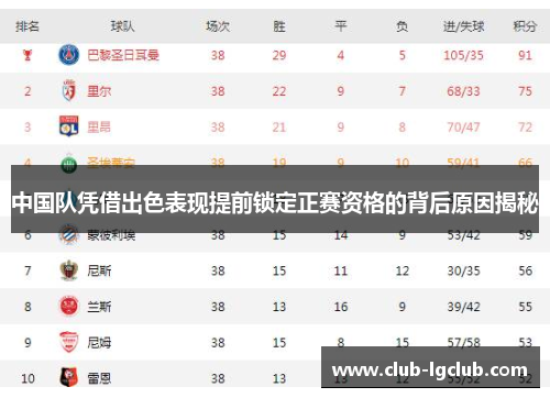 中国队凭借出色表现提前锁定正赛资格的背后原因揭秘