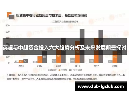 英超与中超资金投入六大趋势分析及未来发展前景探讨