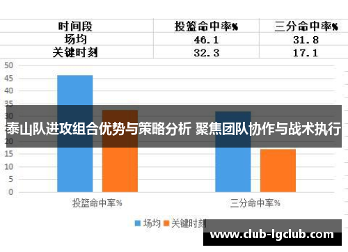 泰山队进攻组合优势与策略分析 聚焦团队协作与战术执行