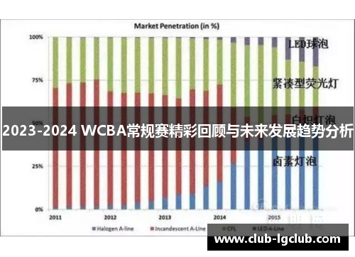 2023-2024 WCBA常规赛精彩回顾与未来发展趋势分析