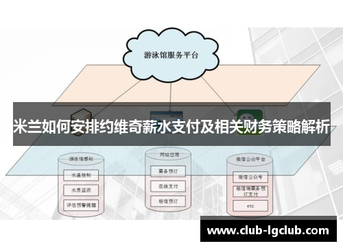 米兰如何安排约维奇薪水支付及相关财务策略解析