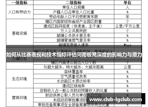 如何从比赛表现和技术指标评估河南板凳深度的影响力与潜力