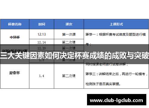三大关键因素如何决定杯赛成绩的成败与突破