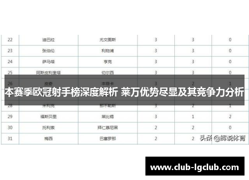 本赛季欧冠射手榜深度解析 莱万优势尽显及其竞争力分析