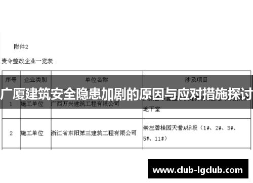 广厦建筑安全隐患加剧的原因与应对措施探讨