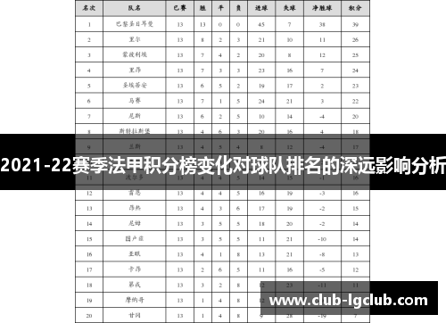 2021-22赛季法甲积分榜变化对球队排名的深远影响分析