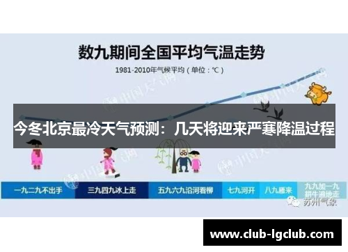 今冬北京最冷天气预测：几天将迎来严寒降温过程