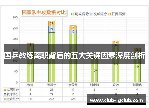 国乒教练离职背后的五大关键因素深度剖析