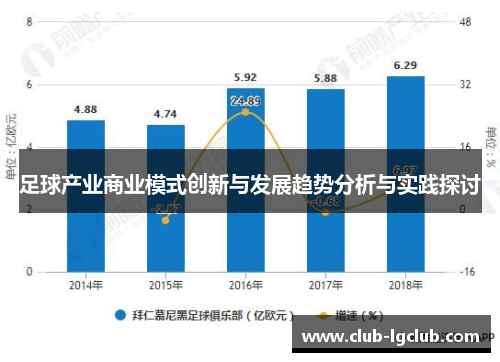 足球产业商业模式创新与发展趋势分析与实践探讨
