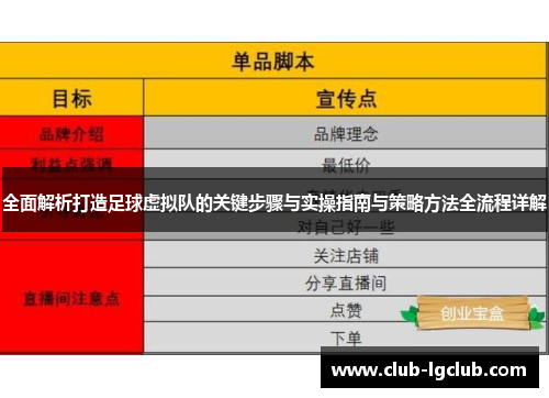 全面解析打造足球虚拟队的关键步骤与实操指南与策略方法全流程详解 全面解析打造足球虚拟队的关键步骤与实操指南与策略方法全流程详解