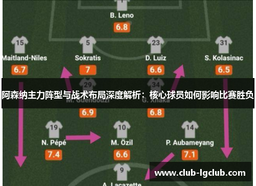 阿森纳主力阵型与战术布局深度解析:核心球员如何影响比赛胜负 阿森纳主力阵型与战术布局深度解析:核心球员如何影响比赛胜负