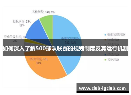 如何深入了解500球队联赛的规则制度及其运行机制
