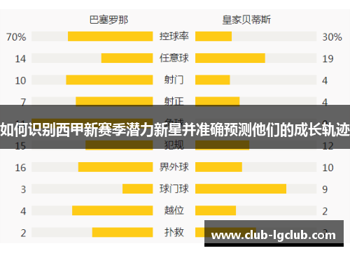 如何识别西甲新赛季潜力新星并准确预测他们的成长轨迹
