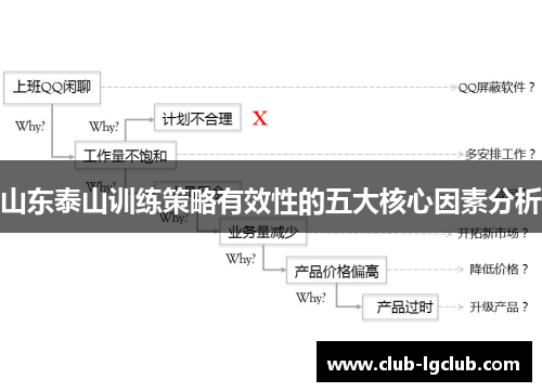 山东泰山训练策略有效性的五大核心因素分析
