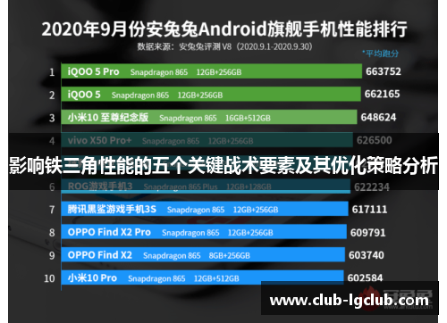 影响铁三角性能的五个关键战术要素及其优化策略分析 影响铁三角性能的五个关键战术要素及其优化策略分析