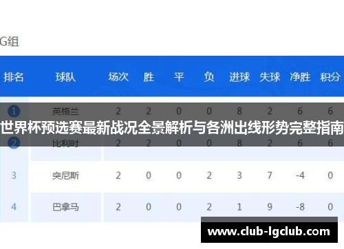 世界杯预选赛最新战况全景解析与各洲出线形势完整指南