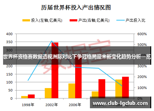 世界杯资格赛数据透视洲际对比下争冠格局迎来新变化趋势分析一览