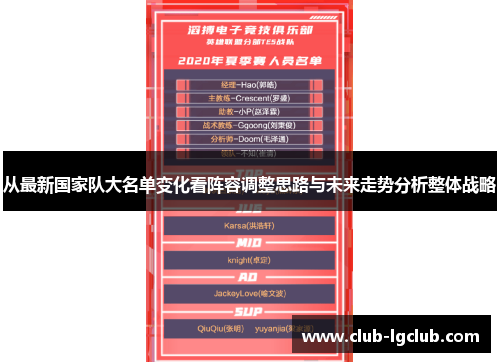 从最新国家队大名单变化看阵容调整思路与未来走势分析整体战略
