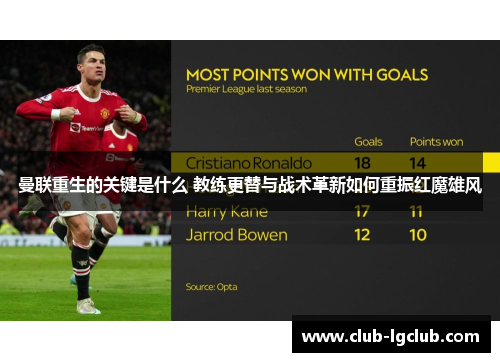 曼联重生的关键是什么 教练更替与战术革新如何重振红魔雄风