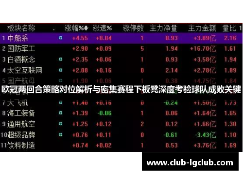 欧冠两回合策略对位解析与密集赛程下板凳深度考验球队成败关键