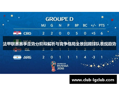 法甲联赛赛季走势分阶段解析与竞争格局全景回顾球队表现趋势