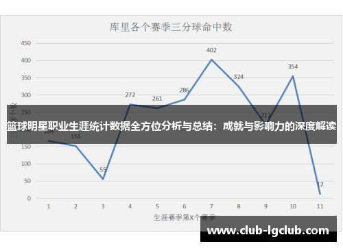 篮球明星职业生涯统计数据全方位分析与总结：成就与影响力的深度解读