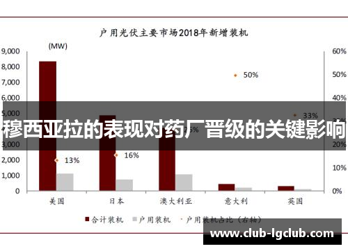 穆西亚拉的表现对药厂晋级的关键影响