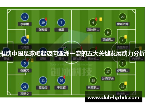 推动中国足球崛起迈向亚洲一流的五大关键发展动力分析